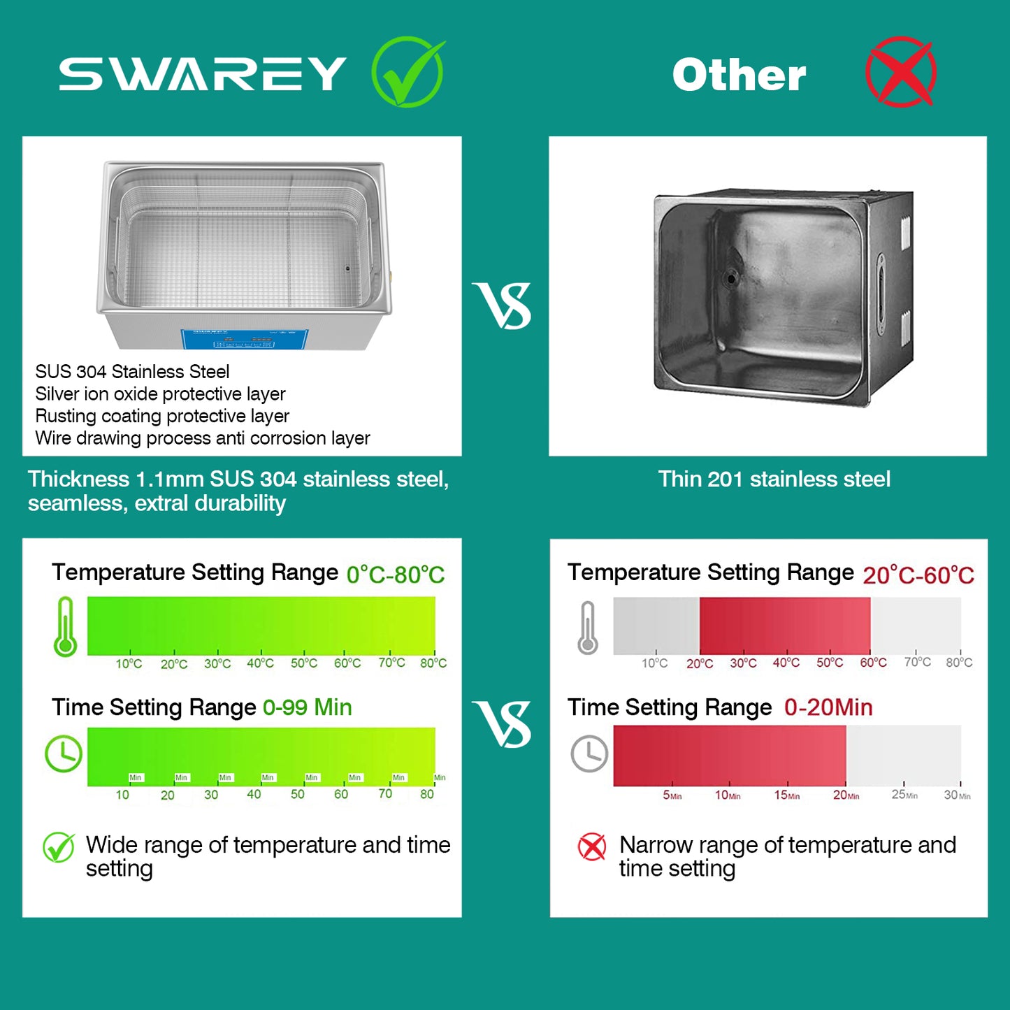 SWAREY Professional Ultrasonic Cleaner 30L Industrial Ultrasonic Cleaner with Digital Timer and Heater 600W 40KHz Lab Sonic Cleaner Ultrasonic for Jewelry Glasses Watches Tools Parts Metal Instrument