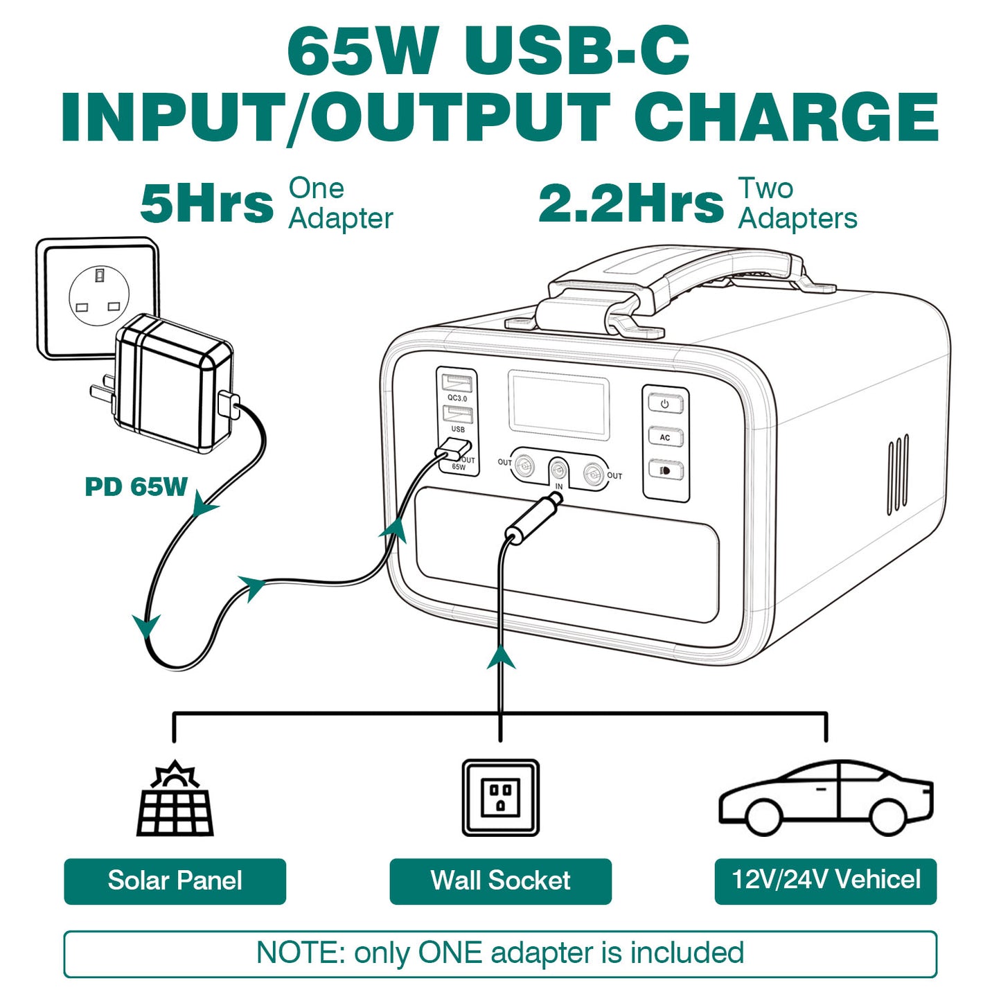 Swarey 240Wh Portable Power Station Solar Generator Backup Emergency Battery Charger